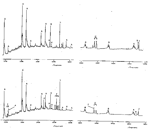 emission spectrum of CF4/O2 plasma