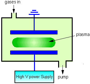 plasma diagram