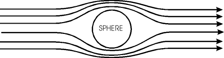 The Meissner effect - exclusion of a magnetic field