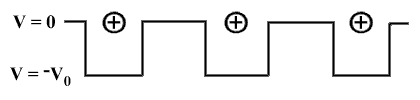 'Turret' electrical potential  in the lattice