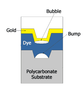 Cd Color So, how does recording affect the dye?