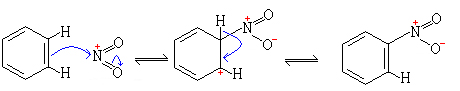 Nitration Mechanism