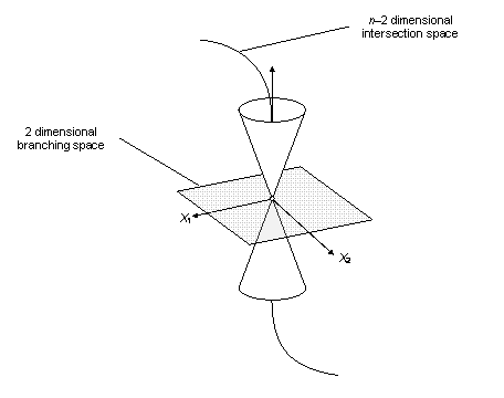 Figure 13.2