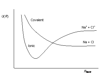 Figure 11.2