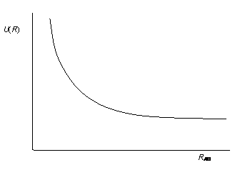 Figure 4.3