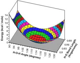 Figure 5.2