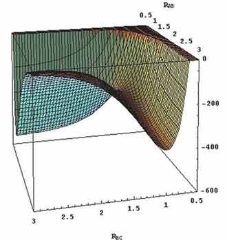 Figure 5.3