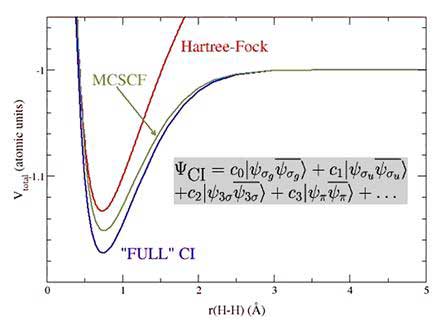 Figure 8.1