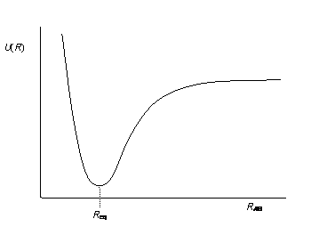 Figure 4.1