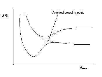Figure 11.3