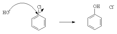 Aromatic substitution