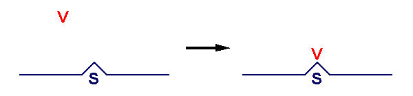 Venom Adsorption